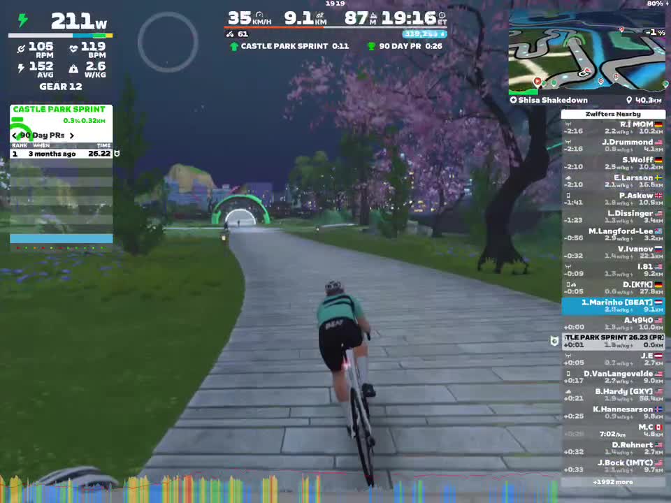Zwift - Shisa Shakedown in Makuri Islands