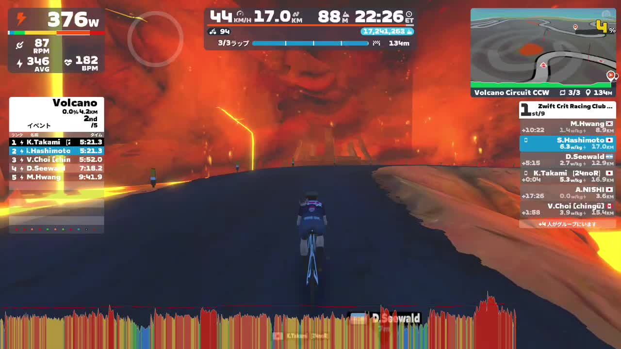 Zwift - Race: Zwift Crit Racing Club - Volcano Circuit CCW (A) on Volcano Circuit CCW in Watopia