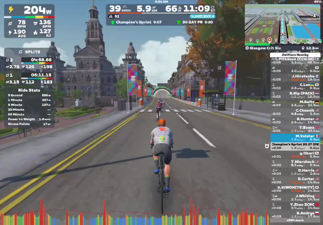Zwift - Scotland