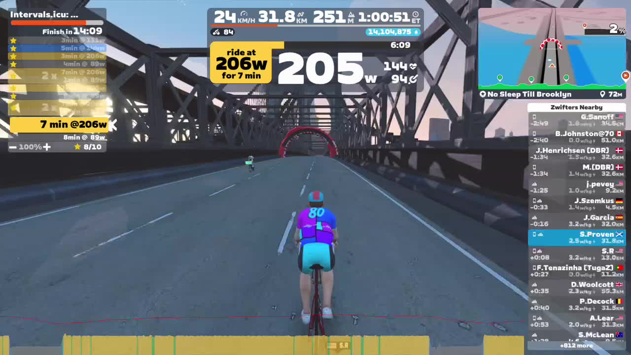Zwift - : Lanark on No Sleep Till Brooklyn in New York