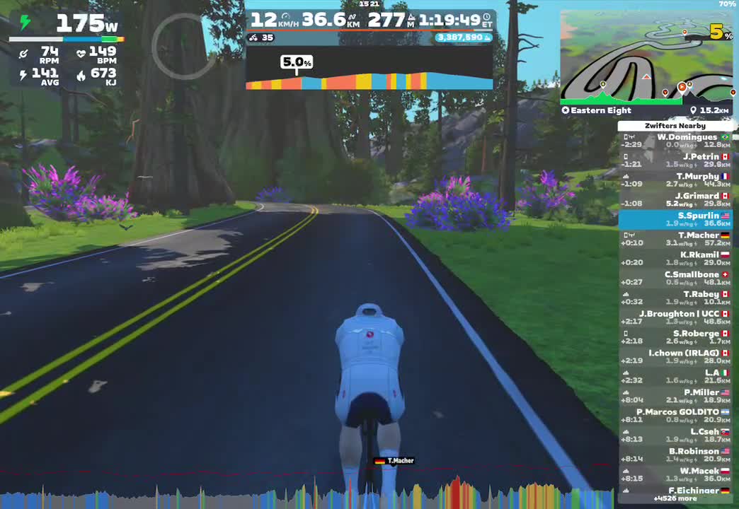 Zwift - Eastern Eight in Watopia