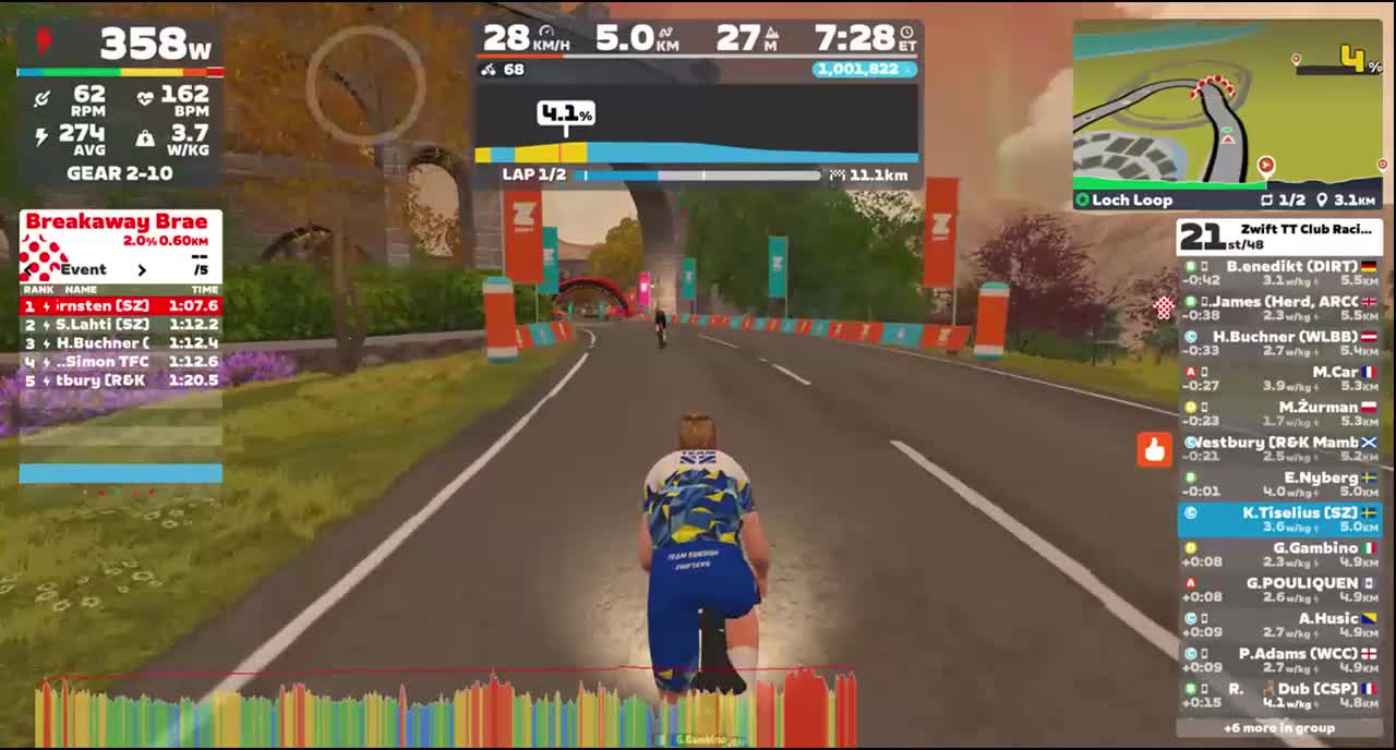 Zwift - TT: Zwift TT Club Racing - Loch Loop (C) on Loch Loop in Scotland - Team SZ iTT Club Championship