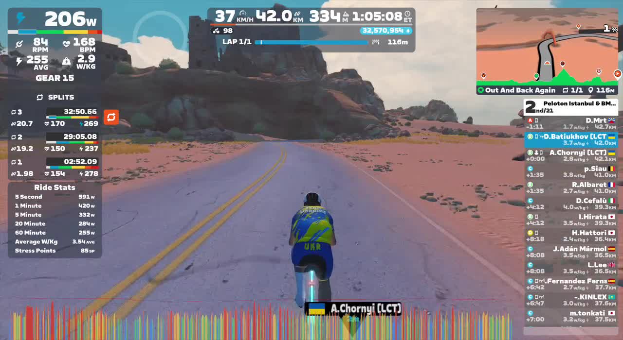Zwift - Race: Peloton Istanbul & BMC Turkiye Endurance Series (B) on Out And Back Again in Watopia