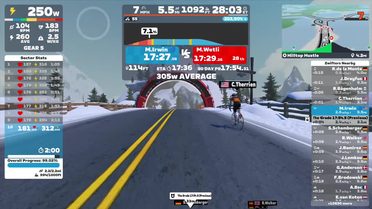 Zwift - Hilltop Hustle in Watopia