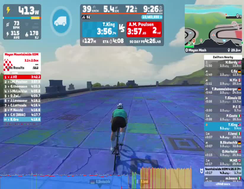 Zwift - Mayan Mash in Watopia