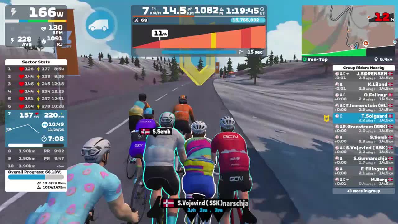 Zwift - Group Ride: Skagerrak Sportsklubb bakkemandag on Ven-Top in France