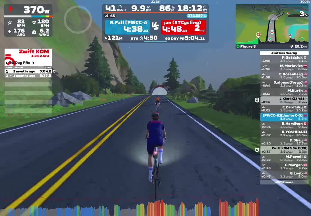 Zwift - Figure 8 in Watopia