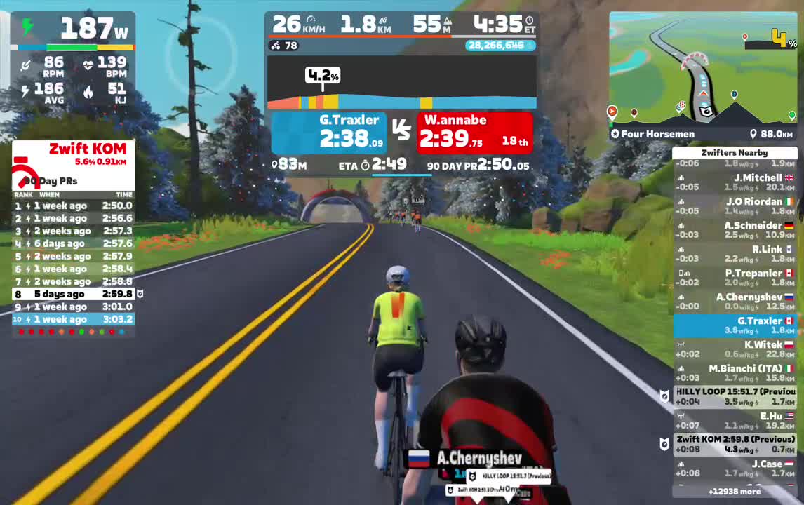 Zwift - Four Horsemen in Watopia