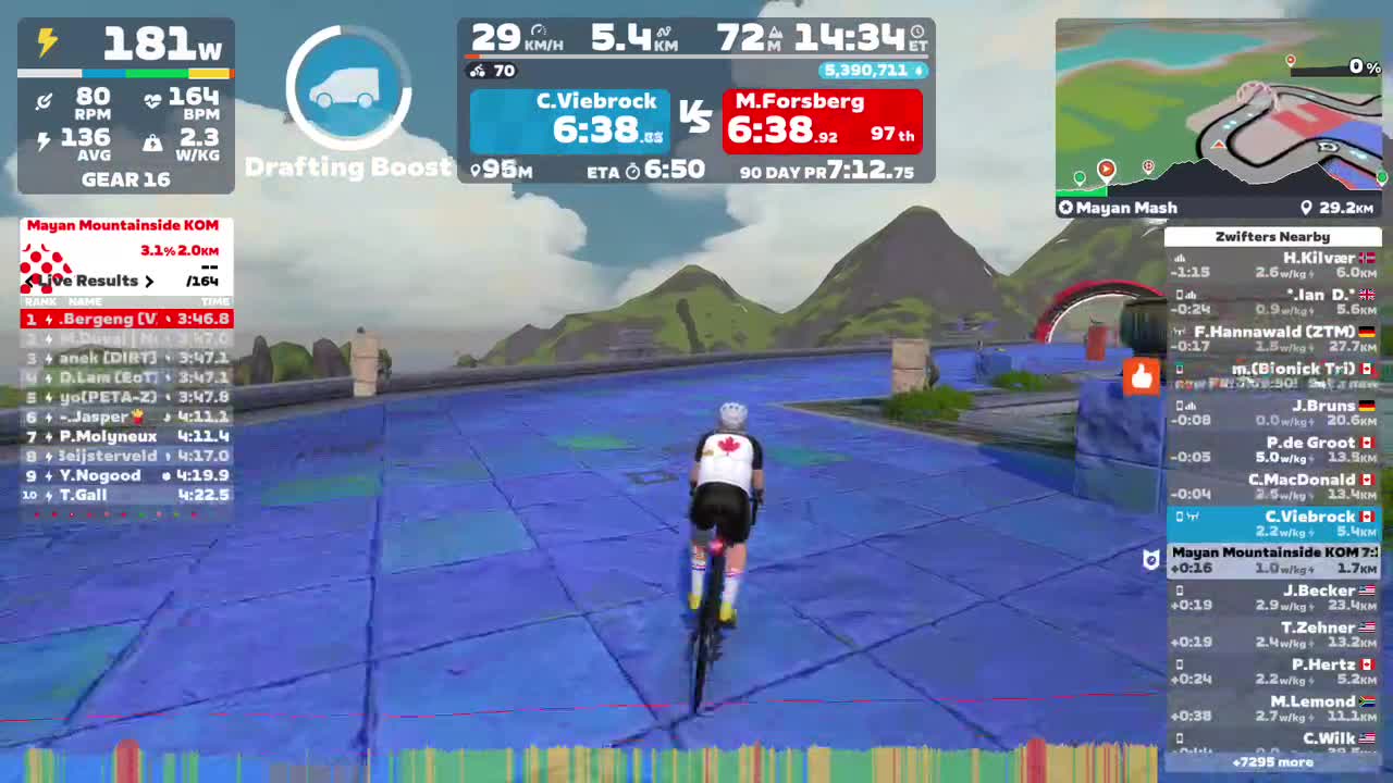 Zwift - Mayan Mash in Watopia