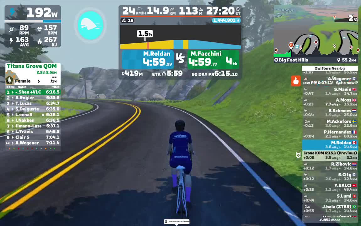 Girona downpour called for another zwift day 
