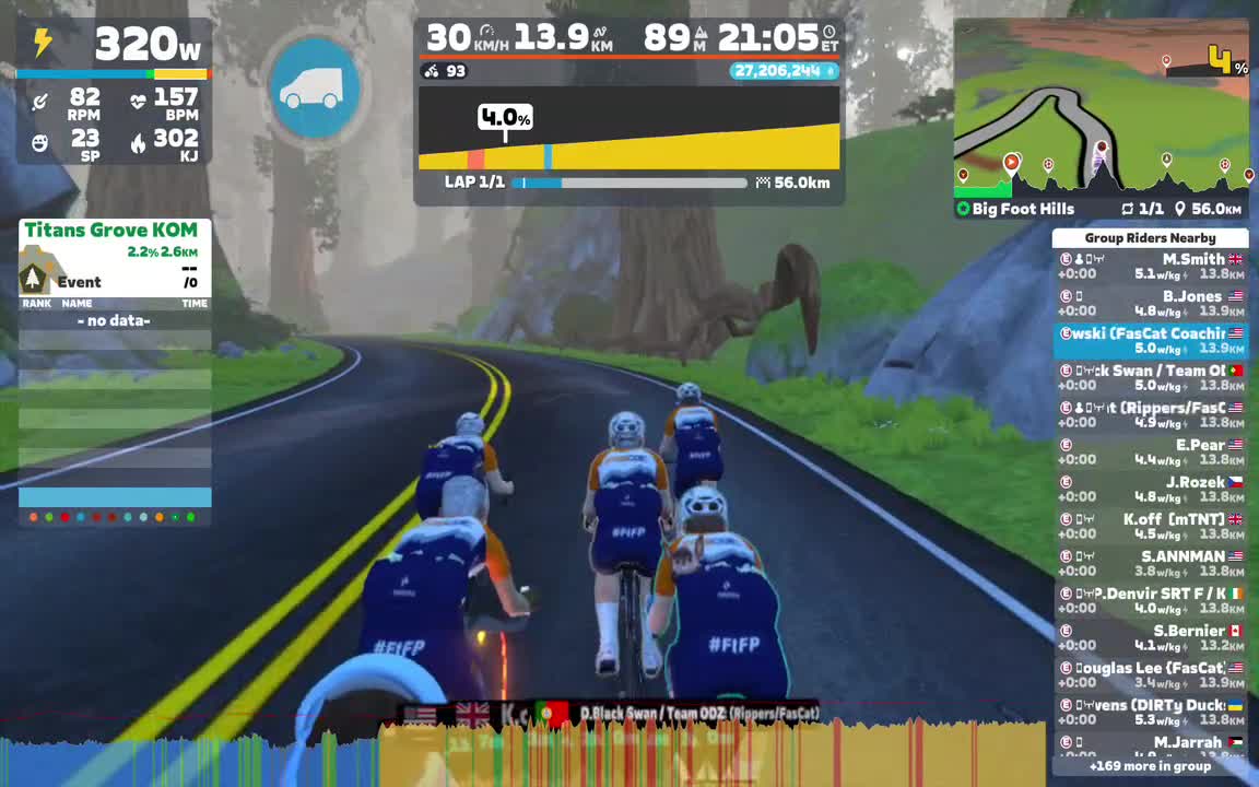 Zwift - Group Ride: FasCat's Sweet Spot Saturdays, #2 of 7 (E) on Big Foot Hills in Watopia