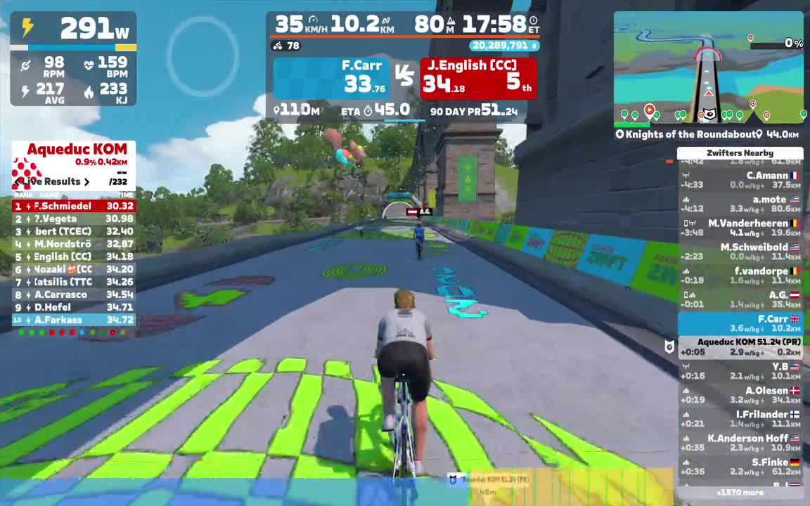 Zwift - Knights of the Roundabout in France