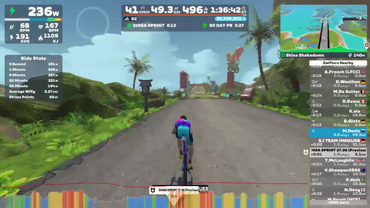 Zwift - Shisa Shakedown in Makuri Islands