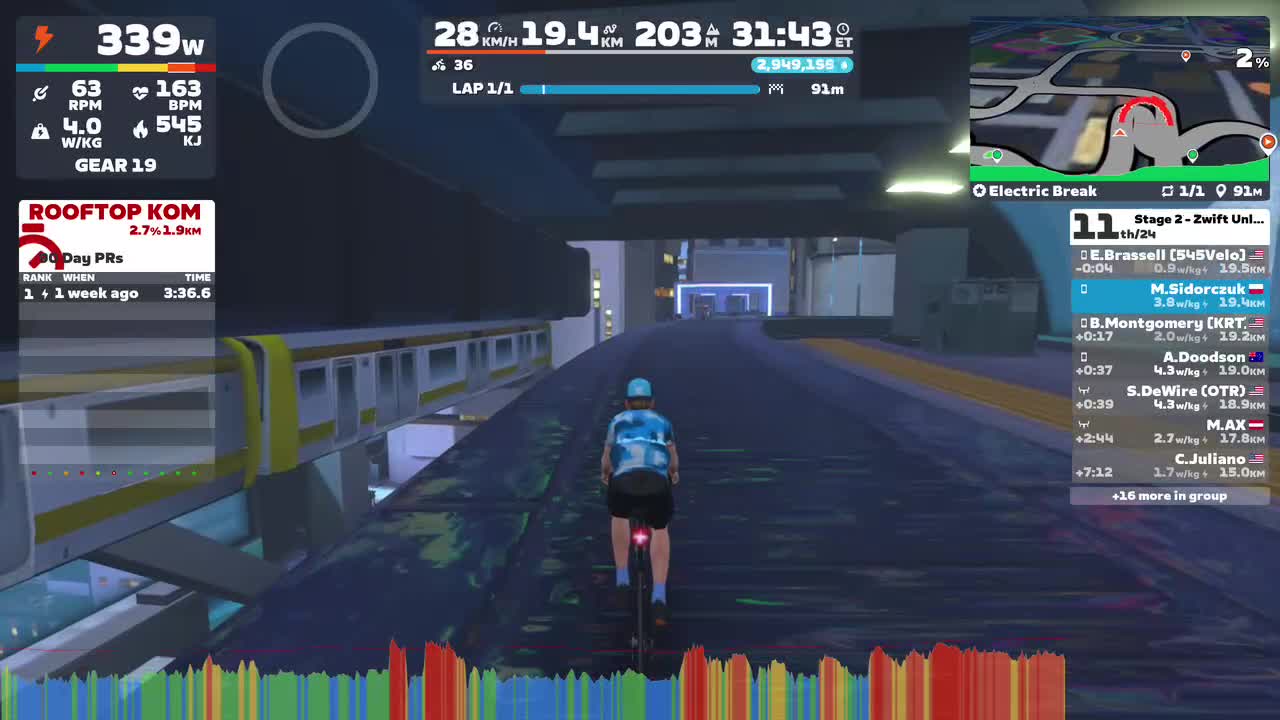 Zwift - Race: Stage 2 - Zwift Unlocked - Race (B) on Electric Break in Makuri Islands