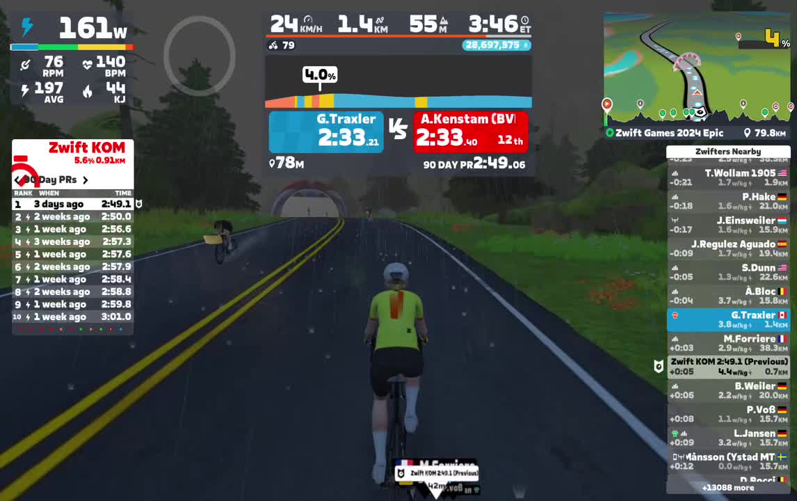 Zwift - Zwift Games 2024 Epic in Watopia