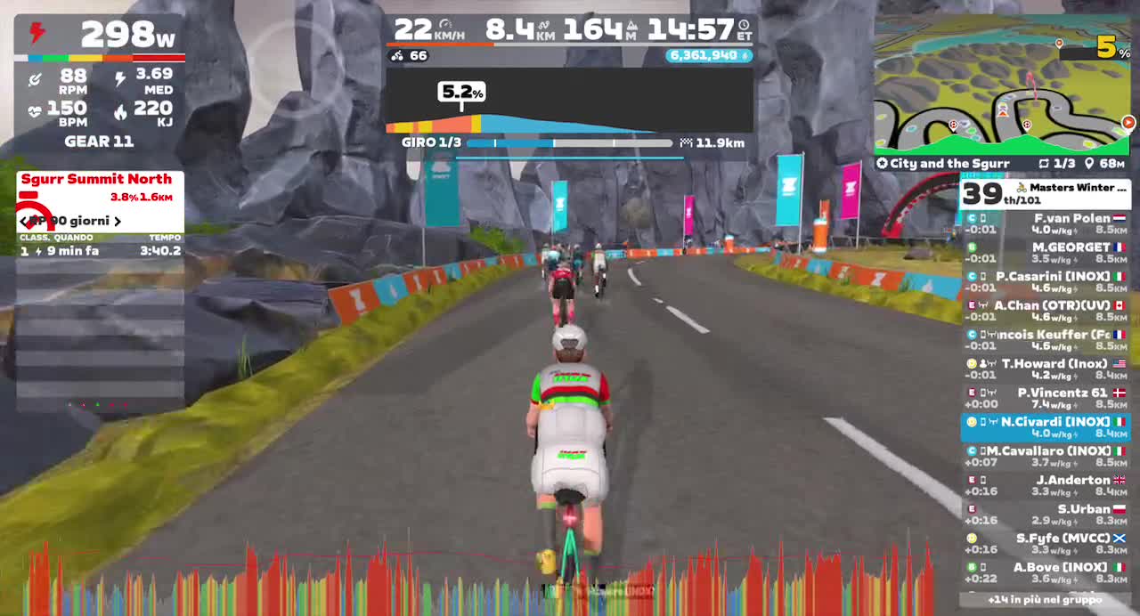Zwift - Race: 50-59 Years Old on City and the Sgurr in Scotland