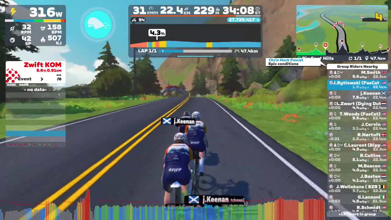 Zwift - Group Ride: FasCat's Sweet Spot Saturdays, #2 of 7 (E) on Big Foot Hills in Watopia