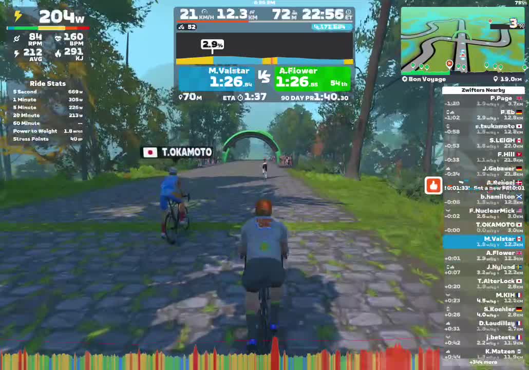 Zwift - France