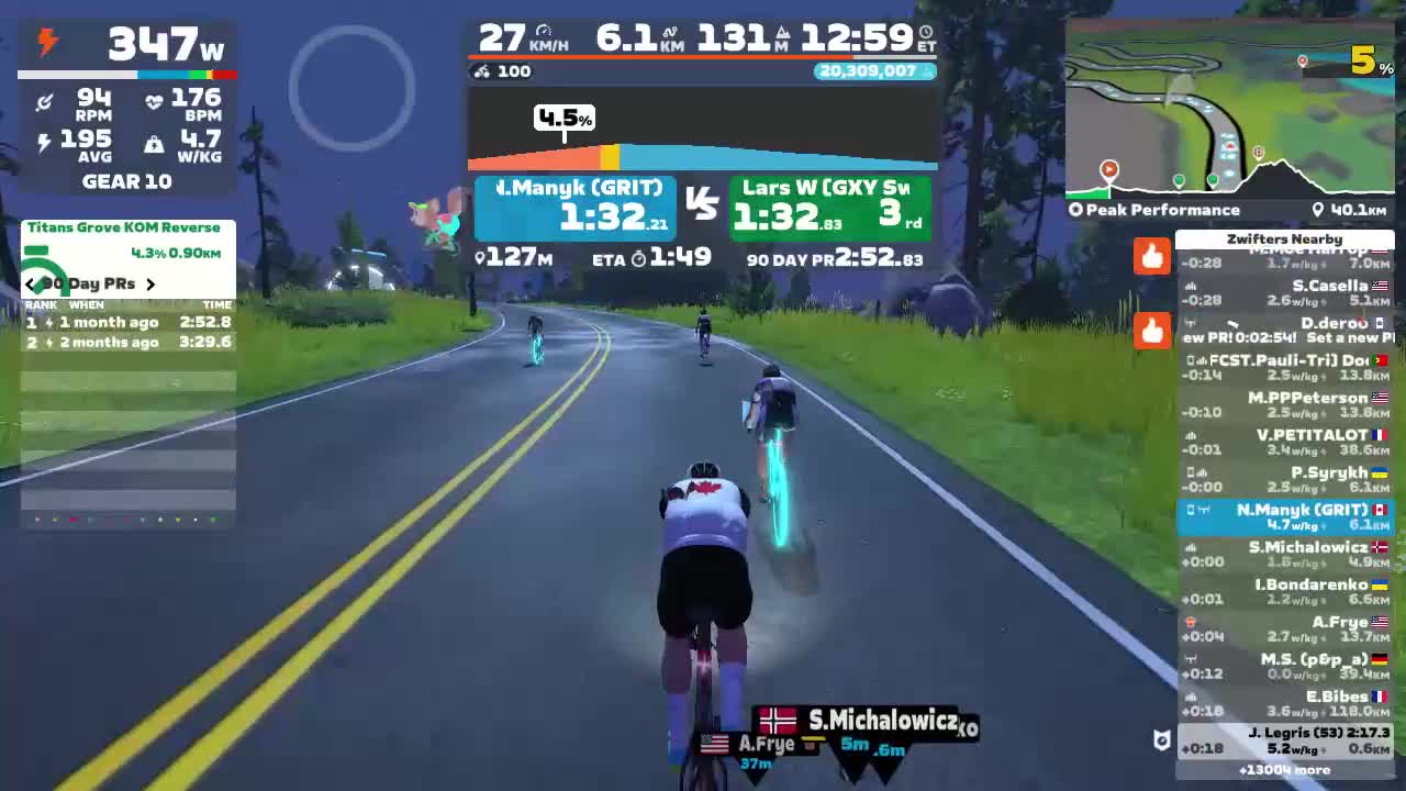 Zwift - Peak Performance in Watopia