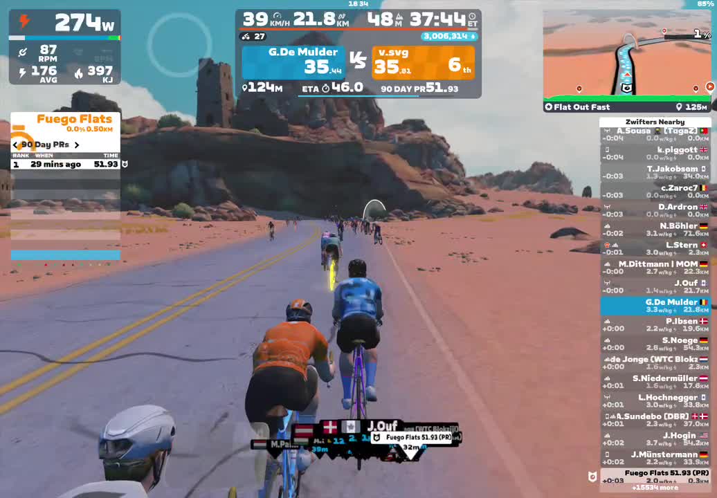 Zwift - Flat Out Fast in Watopia