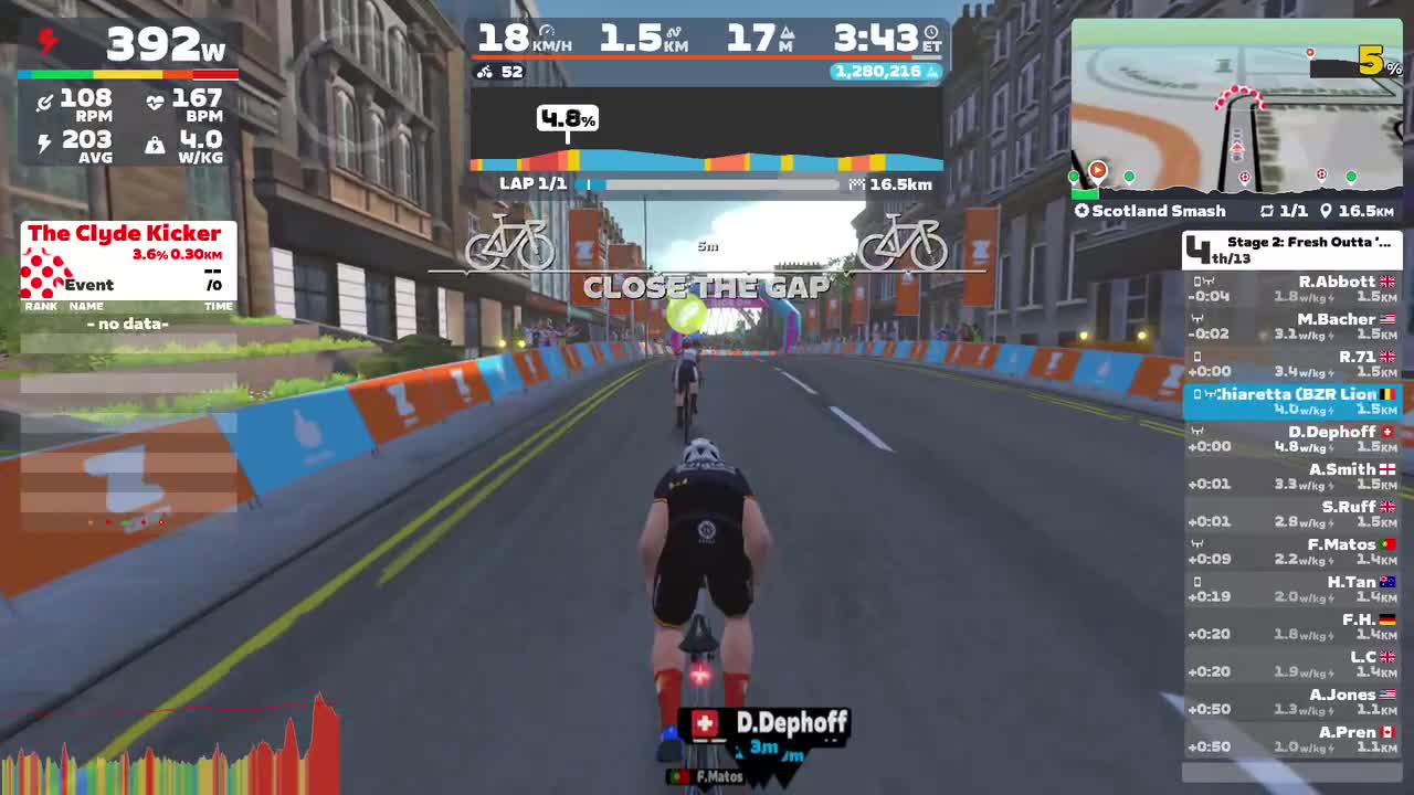 Zwift - Race: Stage 2: Fresh Outta '25: Scotland Smash (E) on Scotland Smash in Scotland