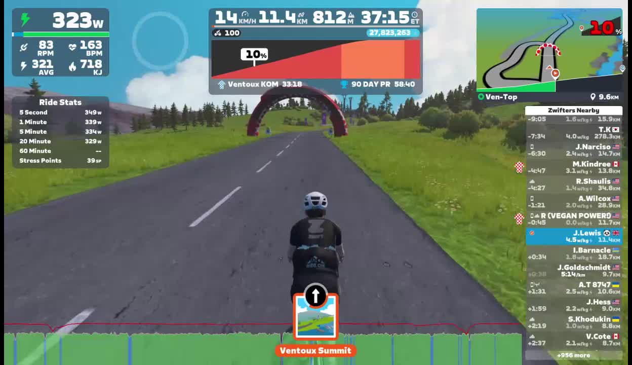 Zwift - Ven-Top in France