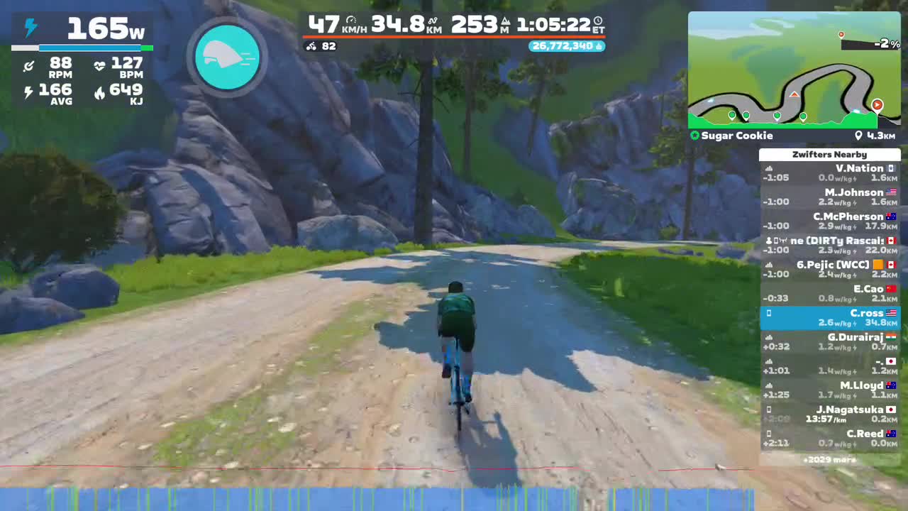 Zwift - Sugar Cookie in Watopia