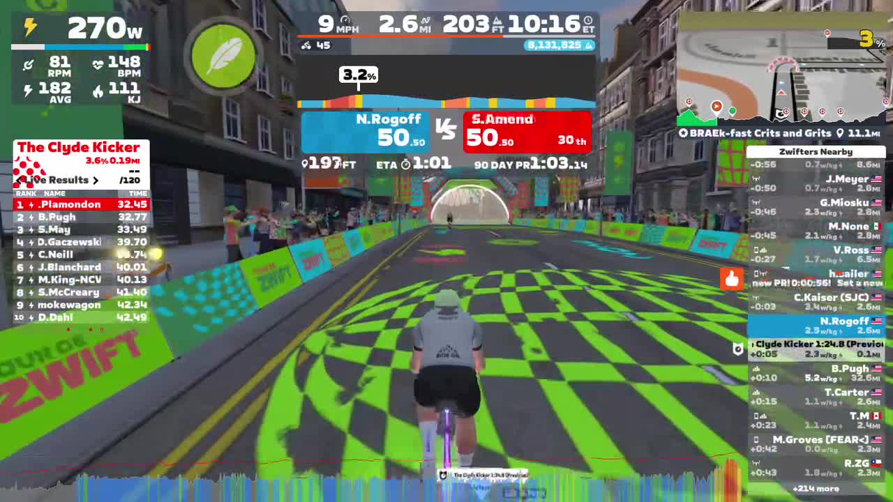 Zwift - BRAEk-fast Crits and Grits in Scotland