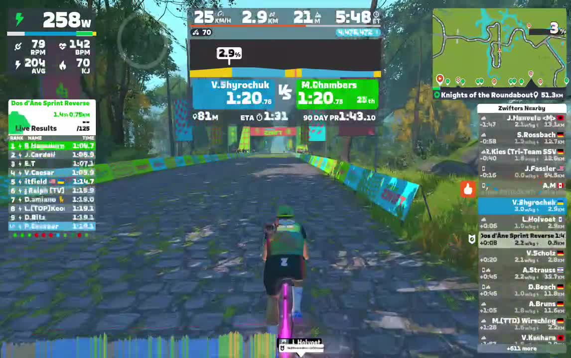 Zwift - Knights of the Roundabout in France