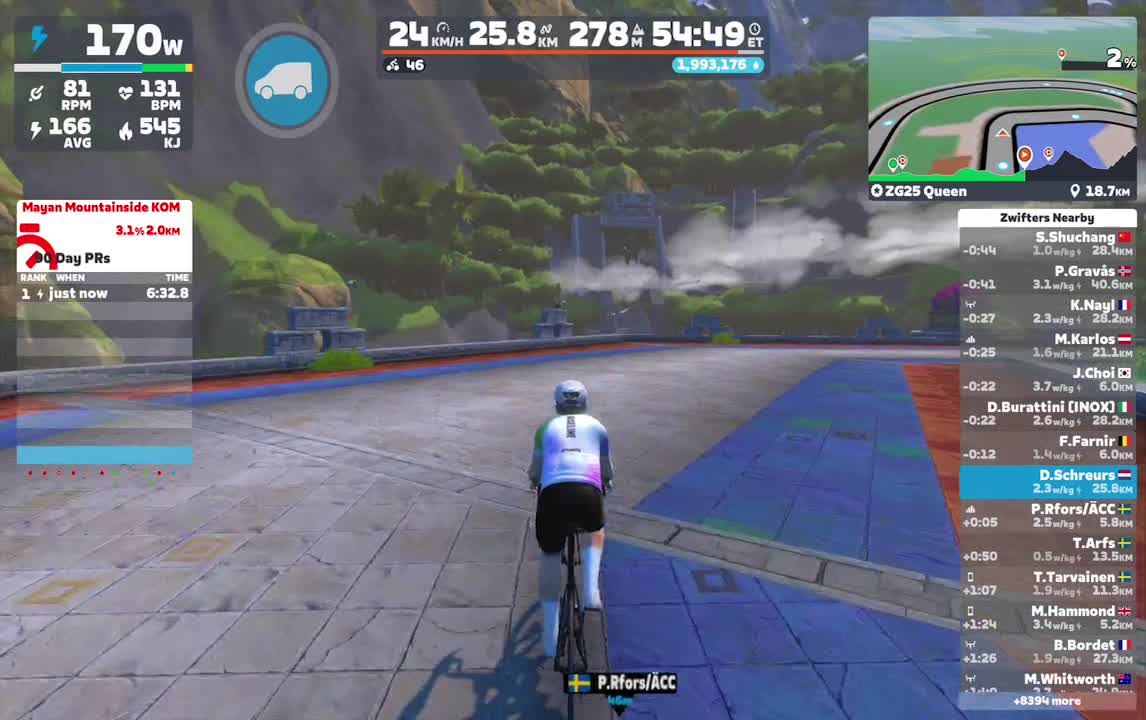 Zwift - ZG25 Queen in Watopia
