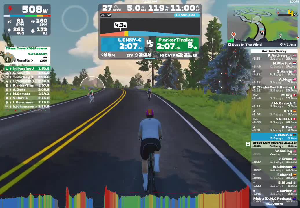 Zwift - Dust In The Wind in Watopia